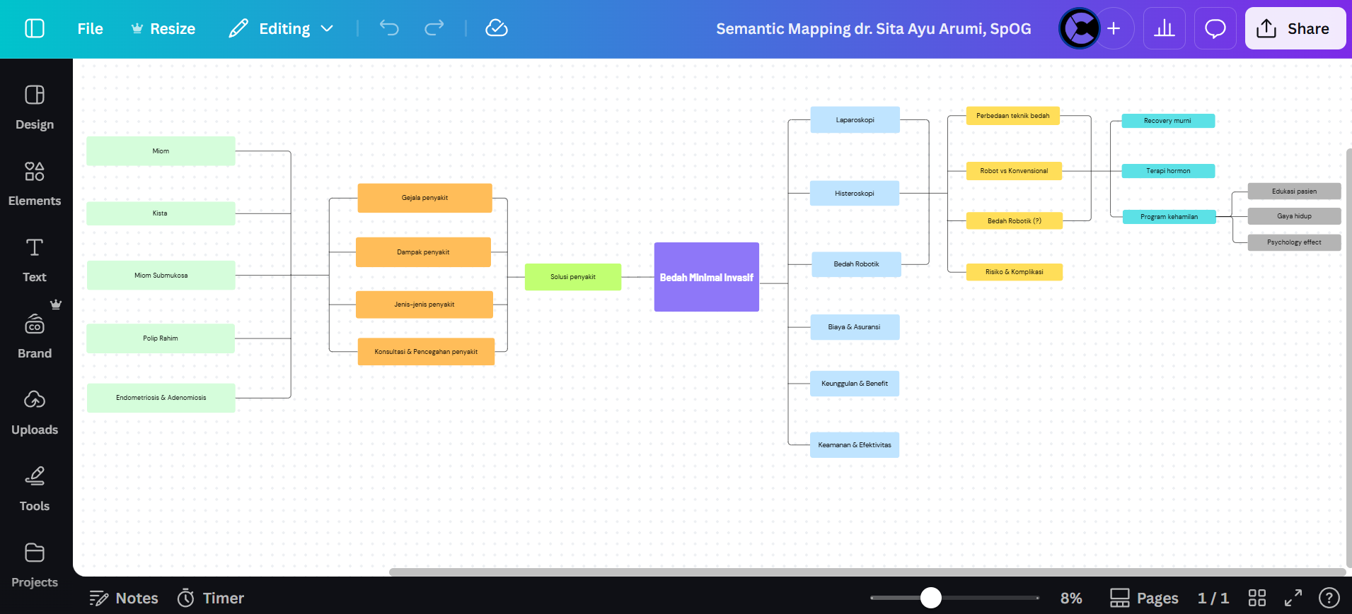 Contoh semantic mapping client Coulava