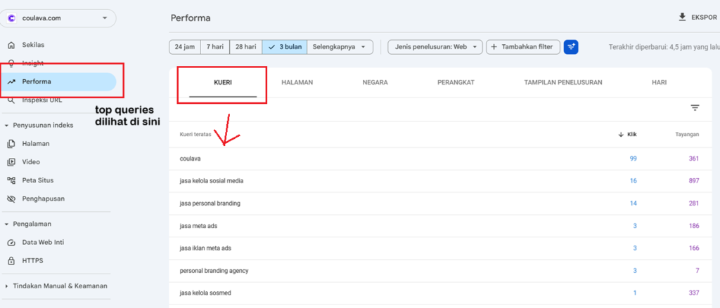 tracking queries yang memberikan ranking untuk website di GSC