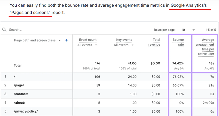 Cara melihat dwell time dan bounce rate dari SEMrush