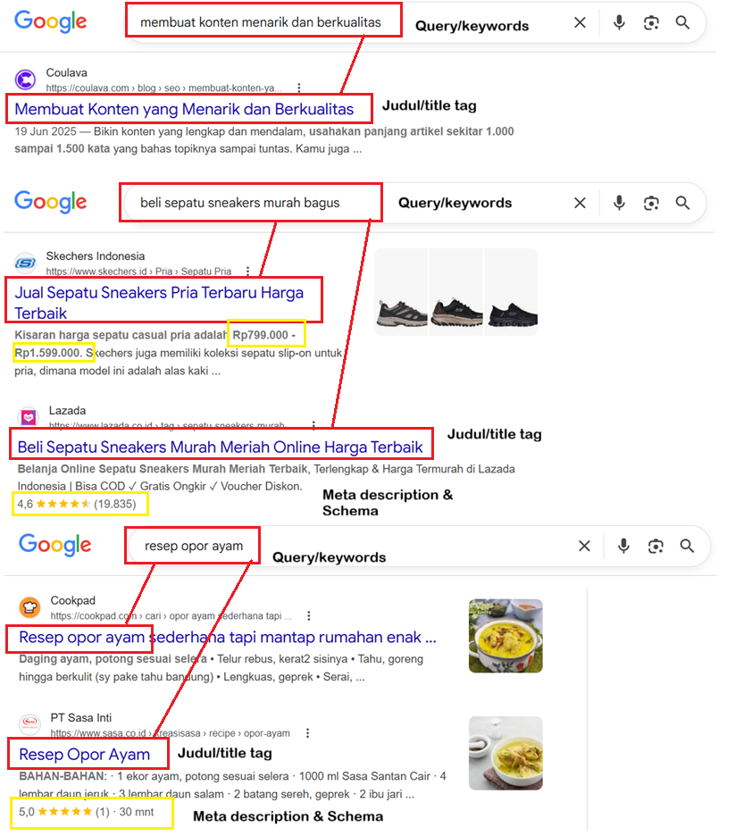 Kecocokan query dengan hasil pencarian dan snippet yang mengandung kata kunci tersebut