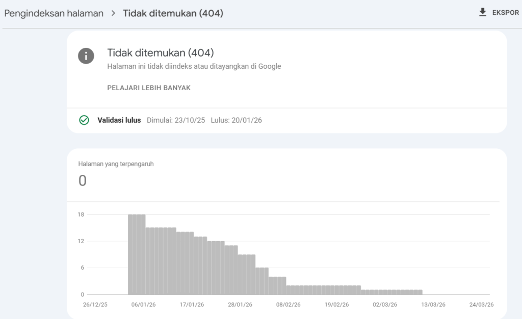 Validasi 404 page di Google Search Console setelah dilakukan redirect dan hapus permanen