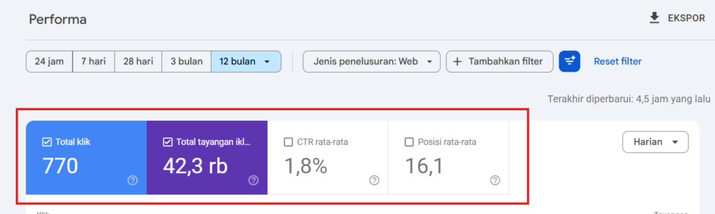 Tampilan performa website di google search console dari klik, impresi, posisi rata-rata, CTR rata-rata