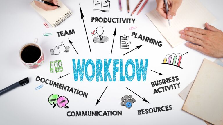 Workflow Produksi dan Approval Konten Media Sosial agar Tim Lebih Efisien
